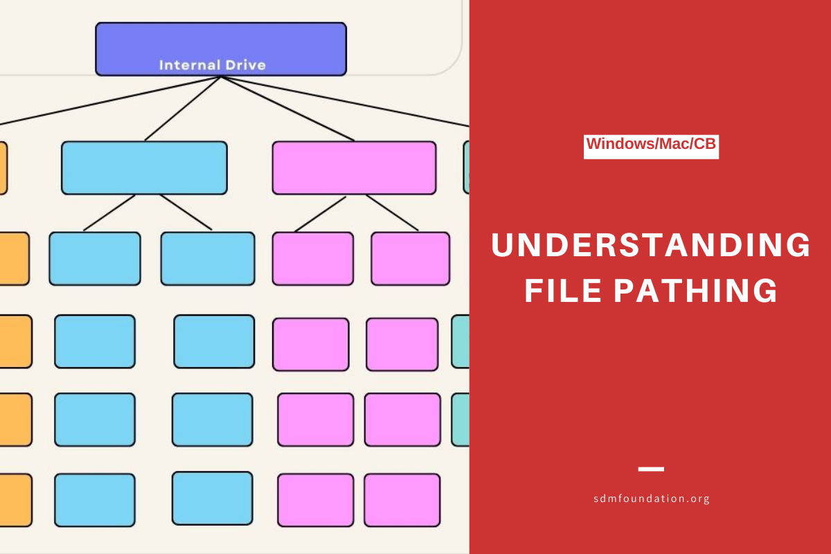 How to Find Computer Files: Understanding File Pathing - SDM Foundation